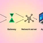 what is lorawan