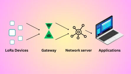 what is lorawan