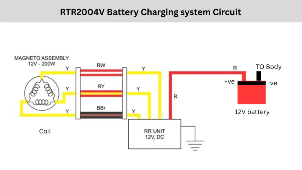 rtr2004v battery charging circuit