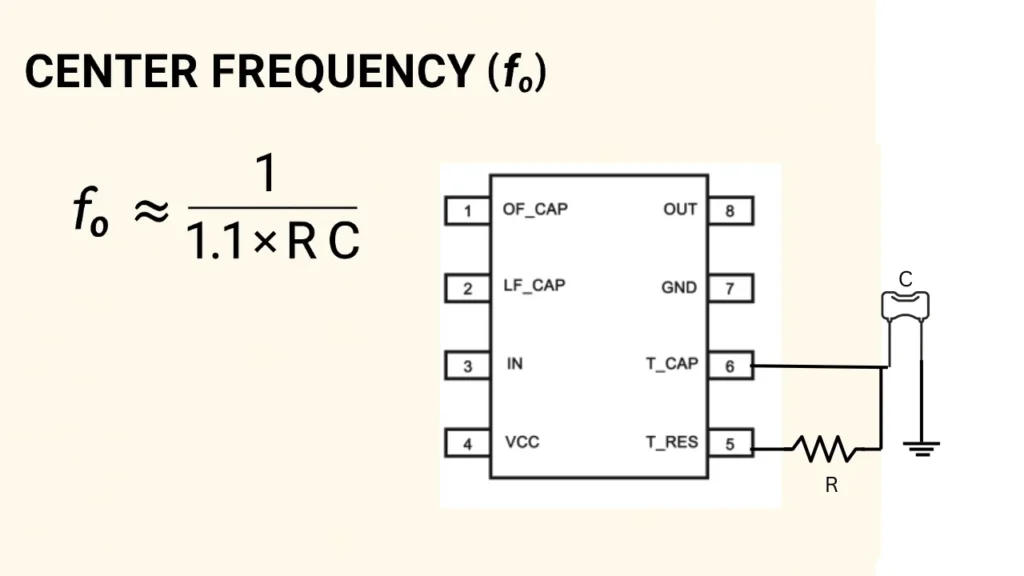 center frequency of LM567 IC