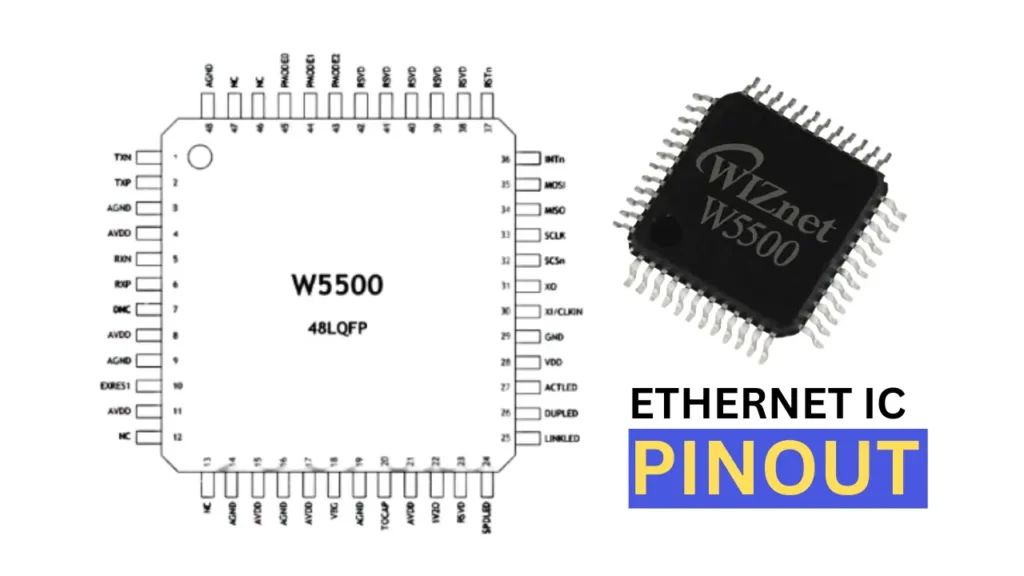 W5500 Ethernet Module IC Pinout, Features and Working Explanation