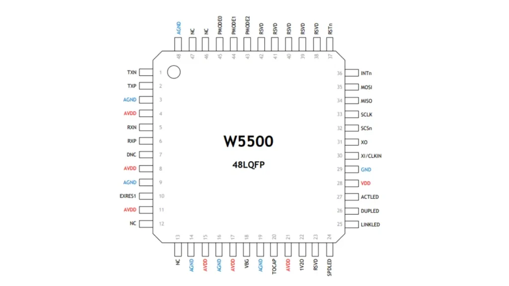 w5500 pinout