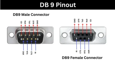 DB9 Pinout