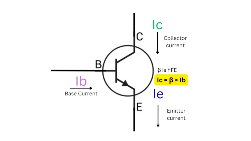 Transistor collector current calculation explanation